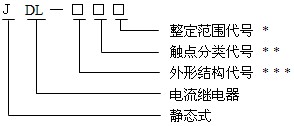 JDL-13型號命名原理、結構及特點