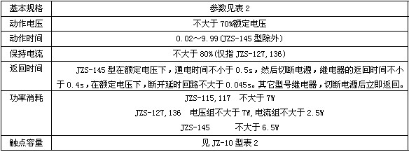 JZS-15B主要技術數據