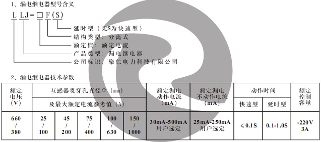 LLJ-250F(S) 型號含義及技術參數