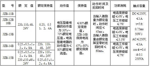 JZB-11B靜態保持中間繼電器
