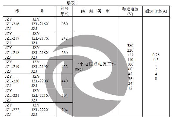 JZY-212、JZJ-212主要技術數據