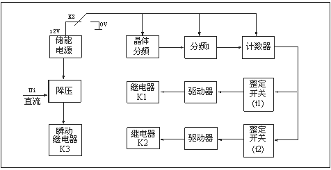 HJS(ZSJ)-30、HJS(ZSJ)-20、HJS(ZSJ)-10工作原理