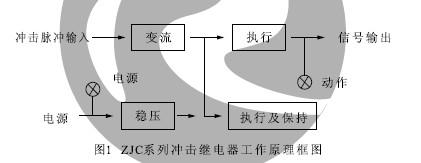 ZJC-2、ZJC-3工作原理