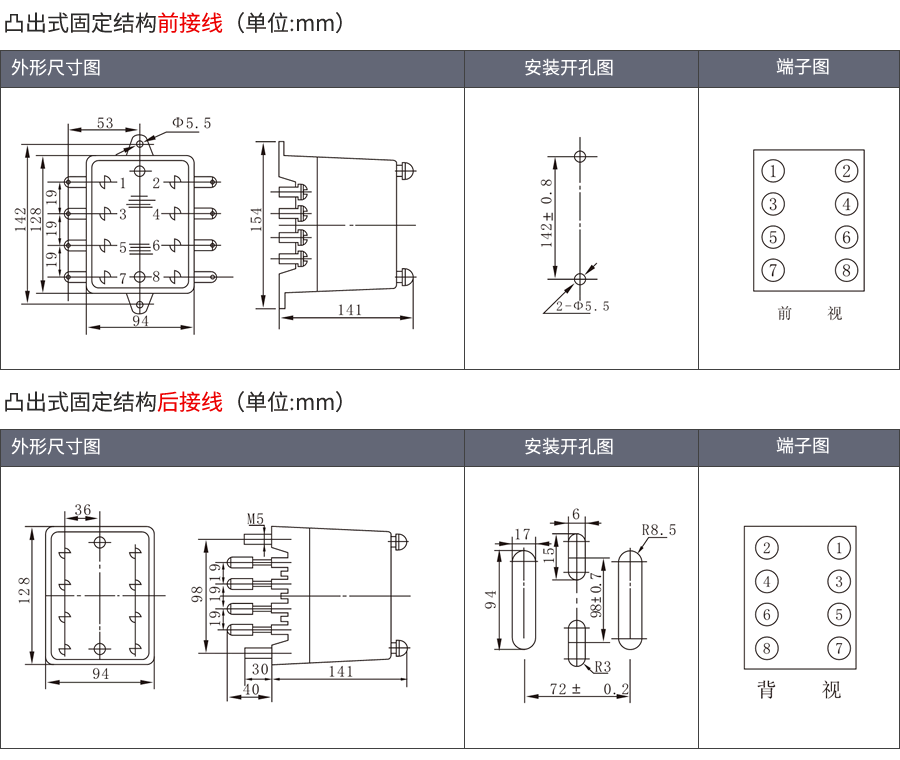 SSJ-31B凸出固定式安裝結構