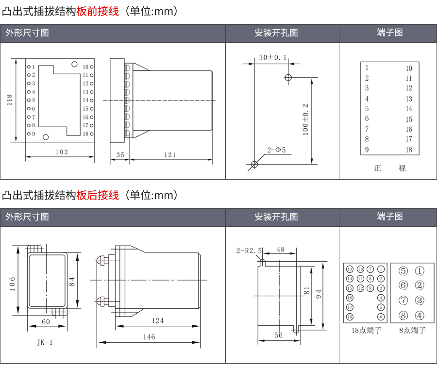 SSJ-31B凸出插拔式安裝結構