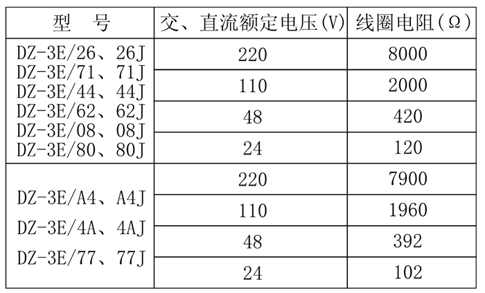 DZ-3E/4A、DZ-3E/4AJ中間繼電器技術參數