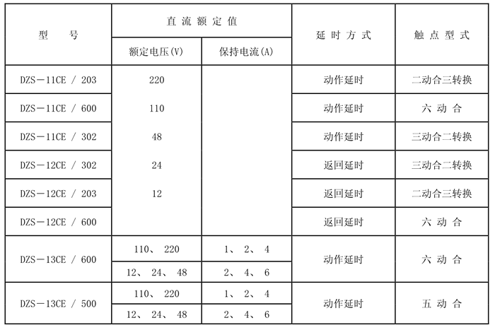 DZS-12CE/203額定技術數據