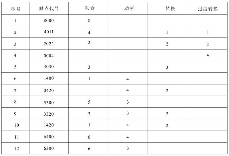 DZJ-20/8000觸點形式及數量