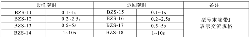 BZS-14(J)觸點形式及數量