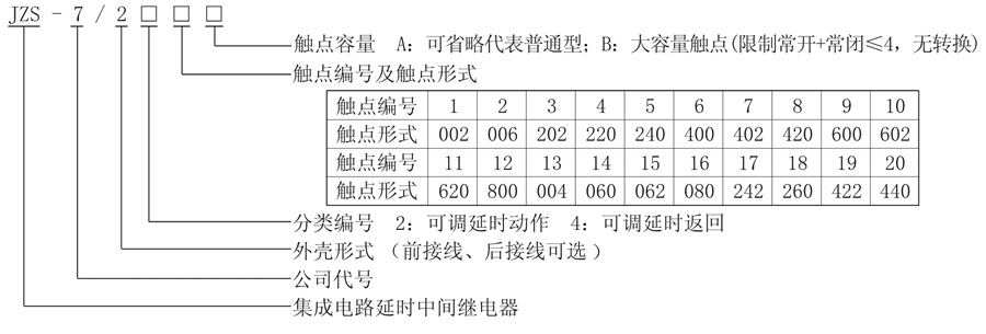 JZS-7/2410型號說明
