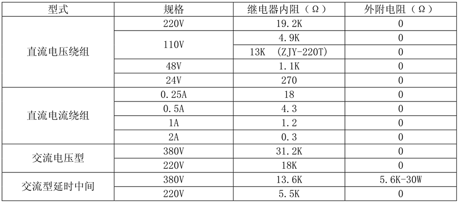 ZJY-224繼電器線圈額定值