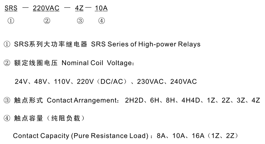 SRS-110VDC-1Z-8A型號分類及含義