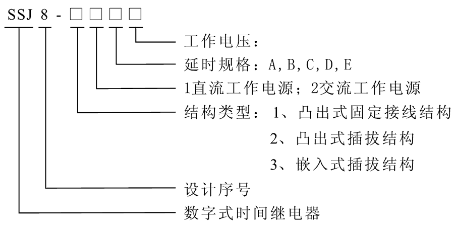 SSJ8-22E型號及其含義