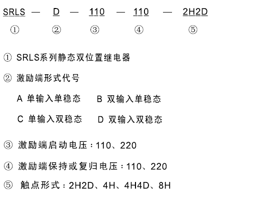 SRLS-A-220-220-2H2D型號及其含義