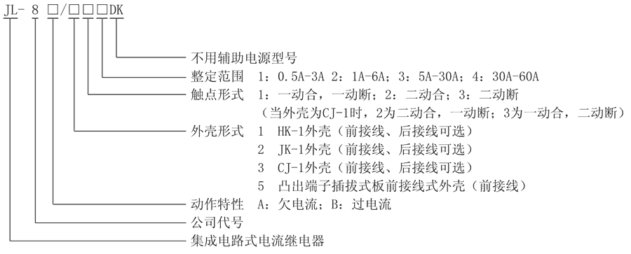 JL-8A/33型號及其含義