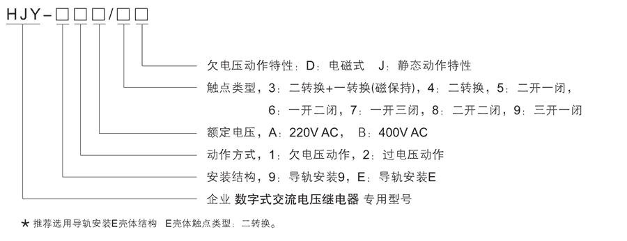 HJY-E2B/3J型號及其含義